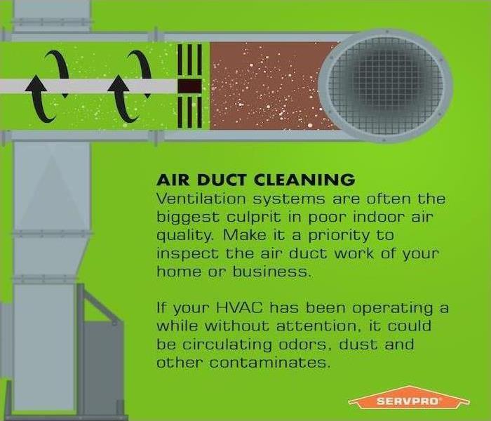 green infographic about HVAC cleaning 